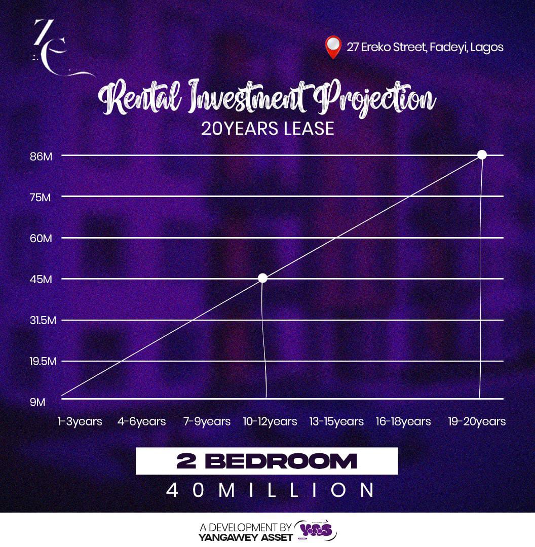 ZOE’S COURT – 20 Years Lease - Image 2